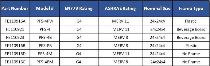 PFS Extended Surface Prefilter options